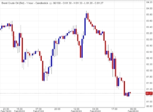 اسعار خام برنت,تحليل,توصية