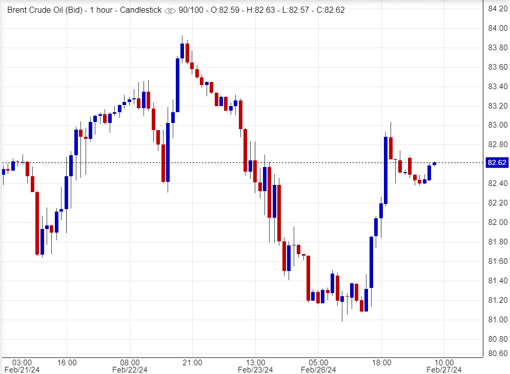 اسعار خام برنت ,تحليل ,توصية