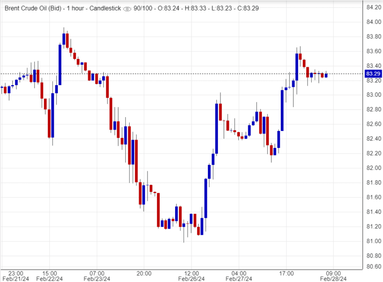 اسعار خام برنت ,تحليل ,توصية