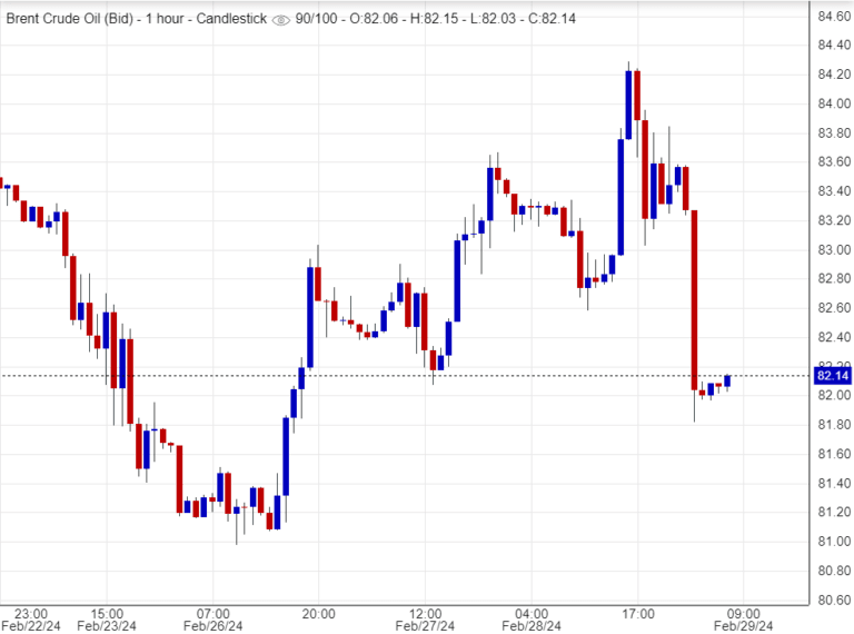 اسعار خام برنت,تحليل , توصية
