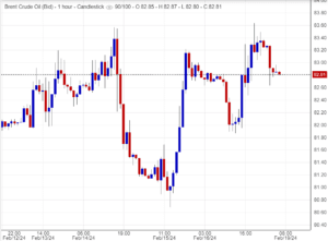 اسعار خام ببرنت,تحليل ,توصية