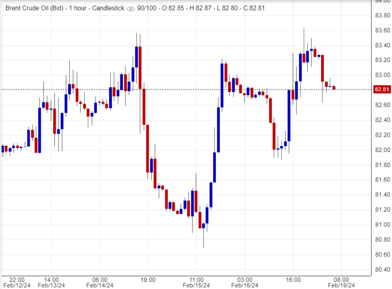 اسعار خام ببرنت,تحليل ,توصية