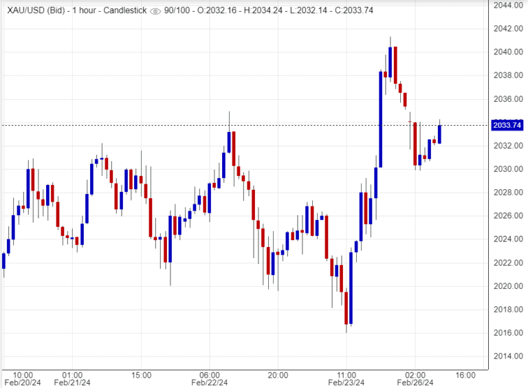 اسعار الذهب,تحليل ,توصية
