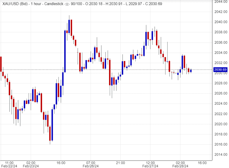 اسعار الذهب, تحليل ,توصيات