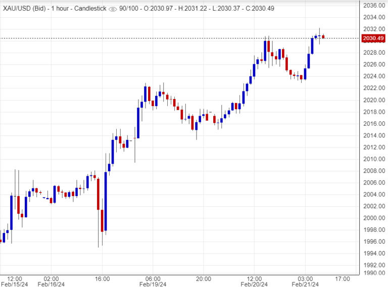 اسعار الذهب , تحليل, توصية