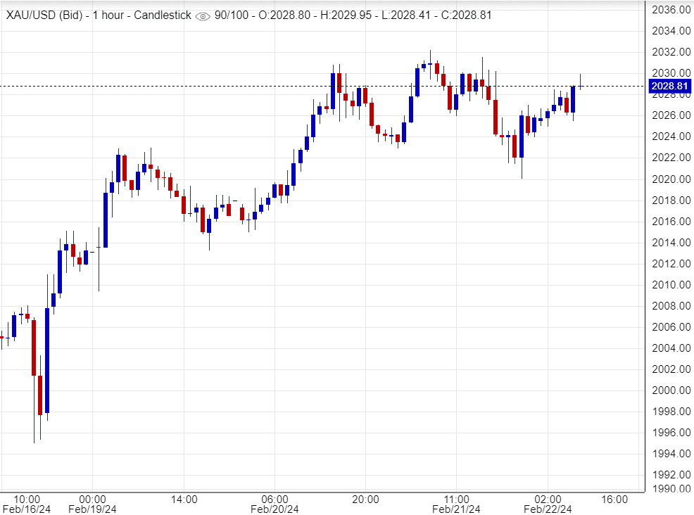 اسعار الذهب ,تحليل , توصية