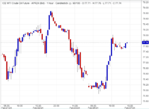اسعار النفط,تحليل , توصية