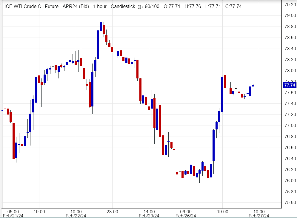 اسعار النفط,تحليل , توصية