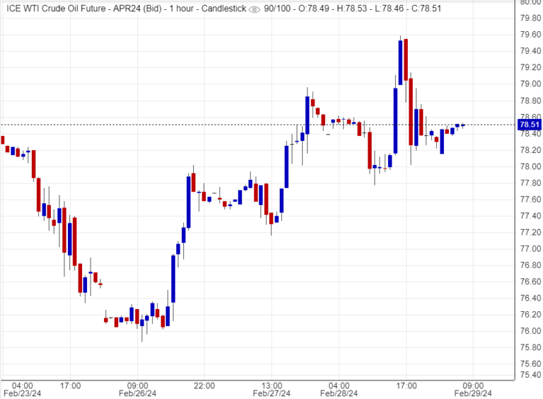 اسعار النفط,تحليل ,توصية