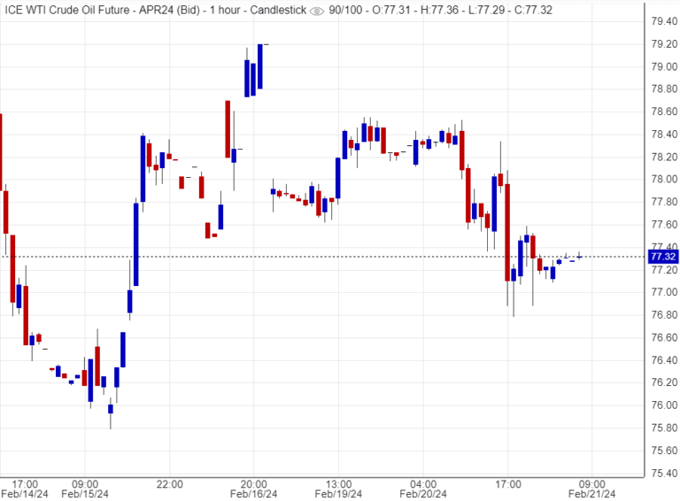 اسعار النفط, تحليل ,توصية