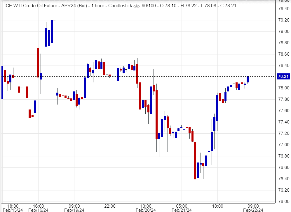 اسعار النفط, تحليل , توصية