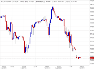 اسعار النفط,تحليل,توصية