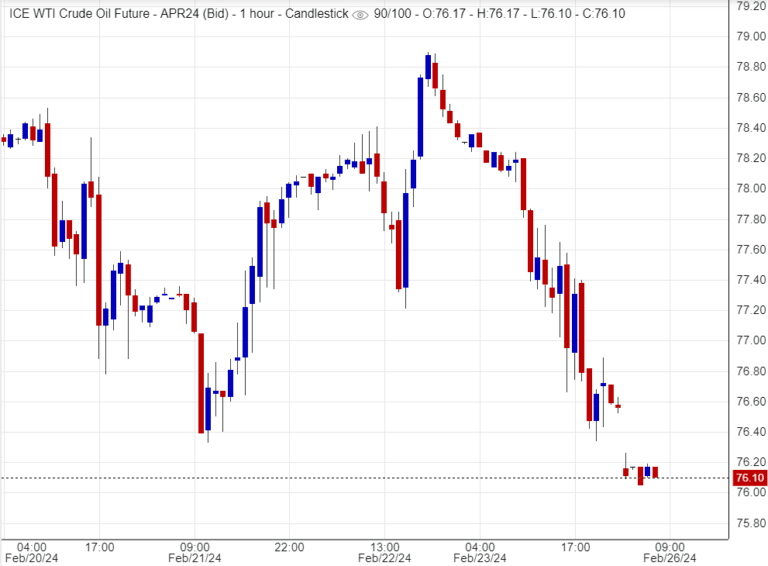 اسعار النفط,تحليل,توصية