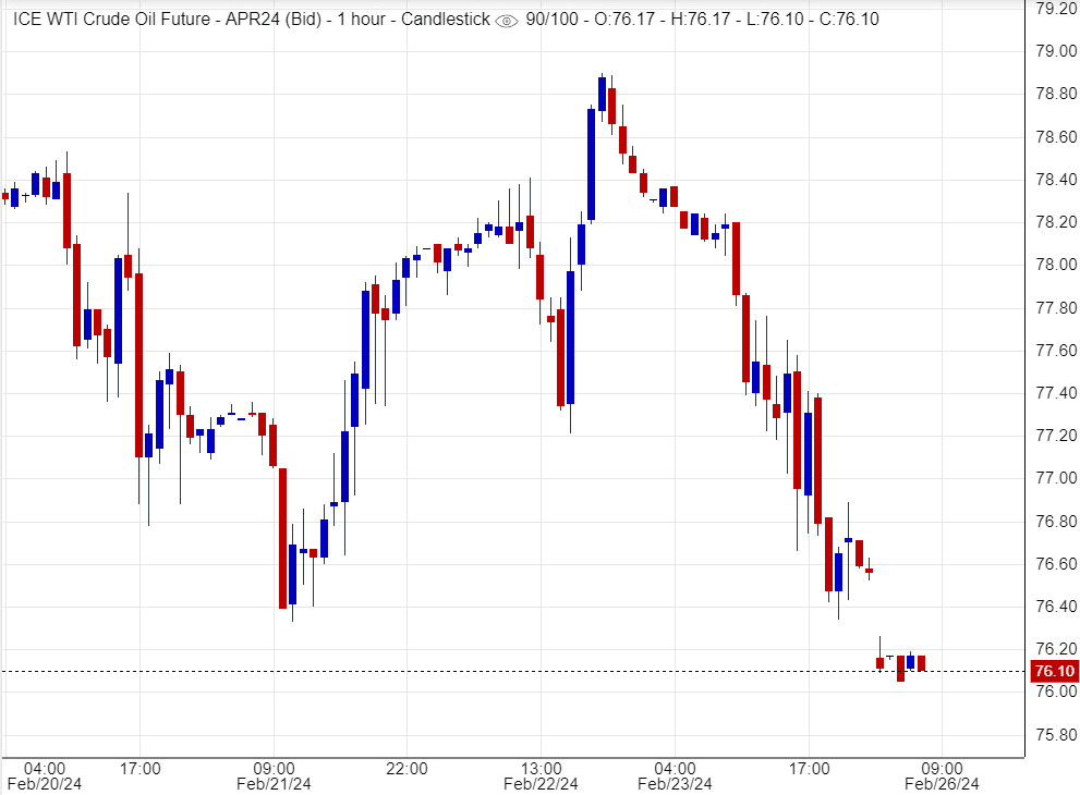 اسعار النفط,تحليل,توصية