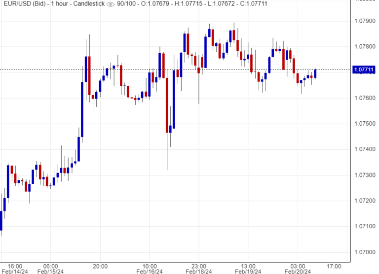 اسعار يورو دولار ,تحليل ,توصية