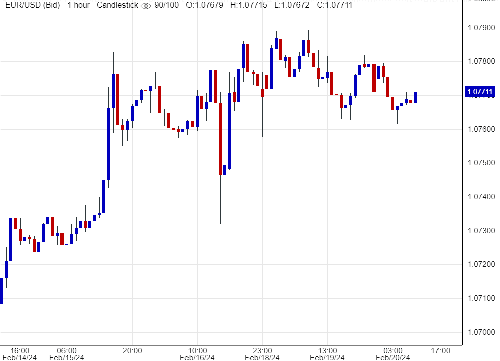 اسعار يورو دولار ,تحليل ,توصية
