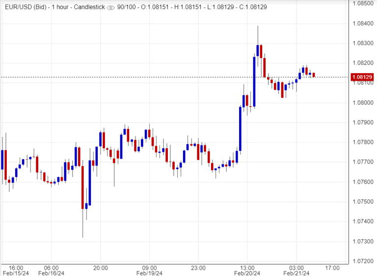 اسعار يورو دولار ,تحليل , توصية