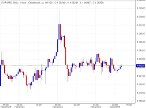 اسعار يورو دولار,تحليل ,توصية
