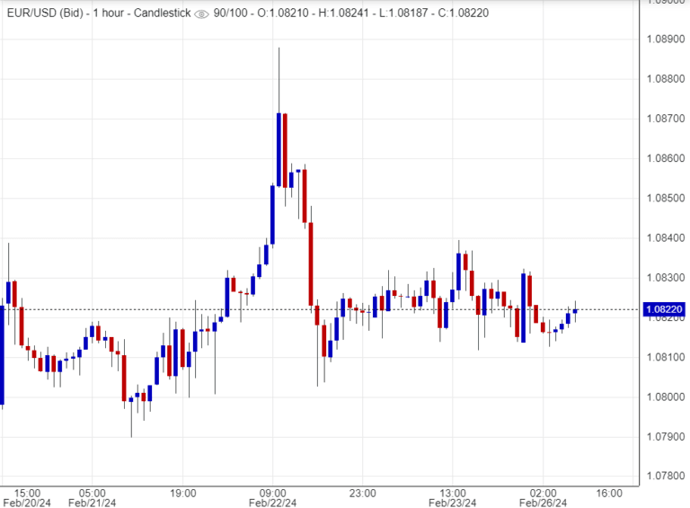 اسعار يورو دولار,تحليل ,توصية