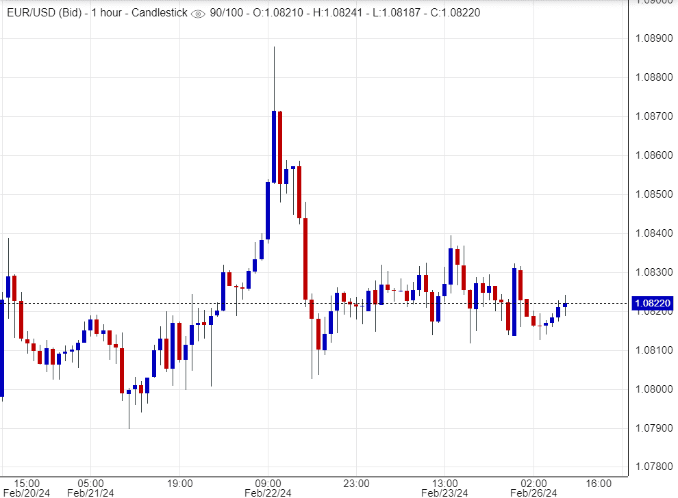 اسعار يورو دولار,تحليل ,توصية