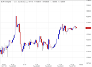 اسعار يورو دولار ,تحليل , توصية