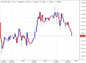 اسعار يورو دولار ,تحليل , توصية