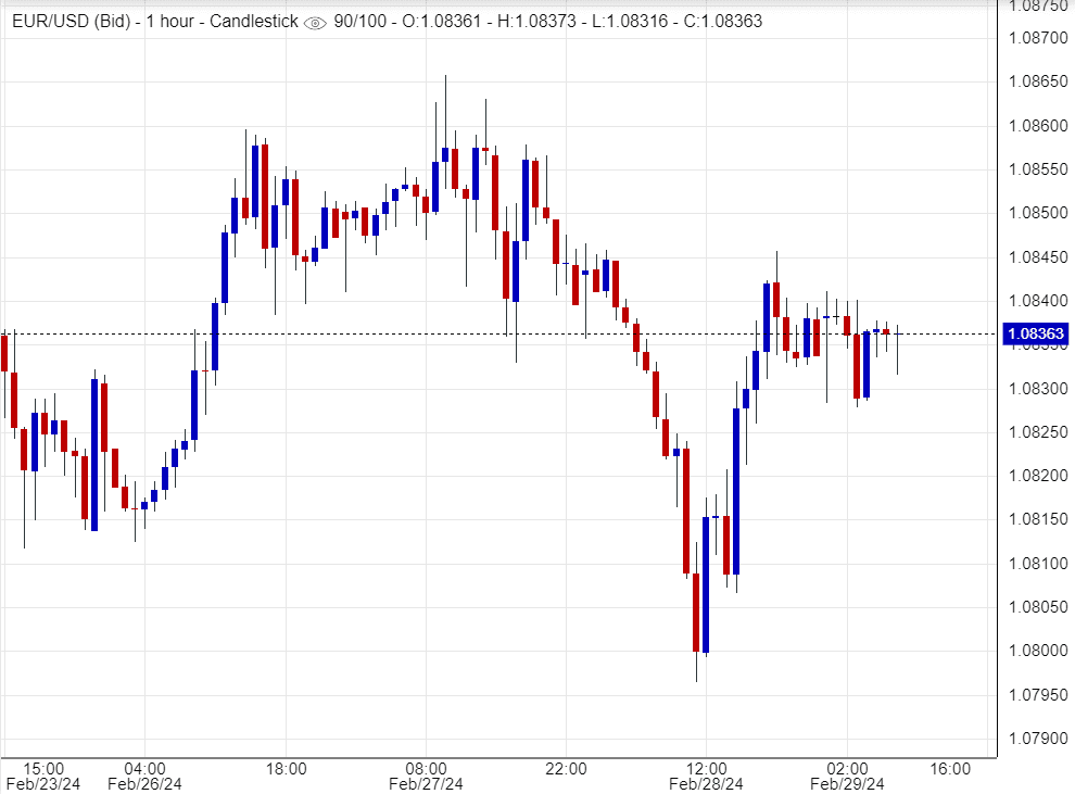 اسعار يورو دولار , تحليل , توصية