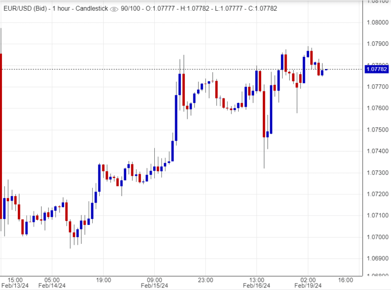 اسعار يورو دولار ,تحليل ,توصية