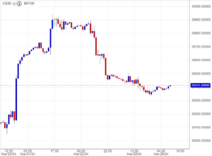 اسعار داوجونز, تحليل,توصية