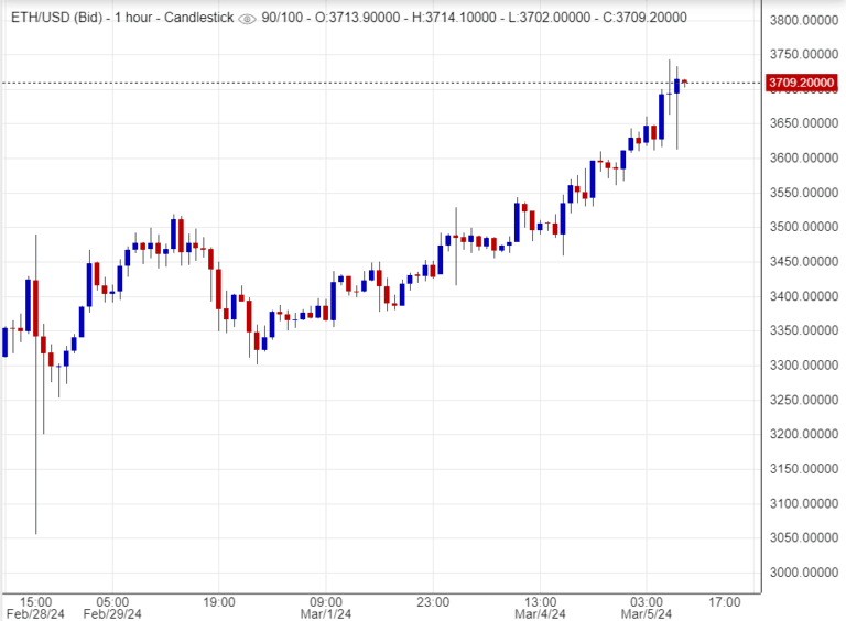 اسعار اثيريوم,تحليل ,توصية