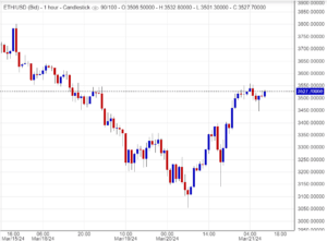 اسعاراثيريوم, تحليل , توصيات