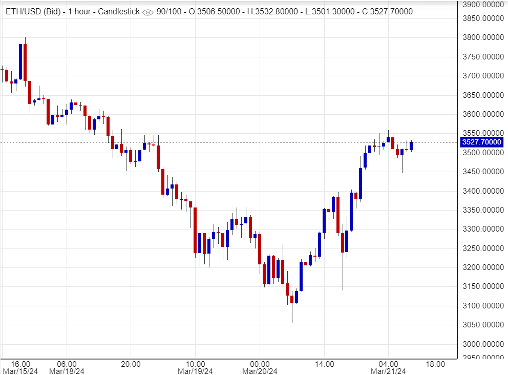 اسعاراثيريوم, تحليل , توصيات
