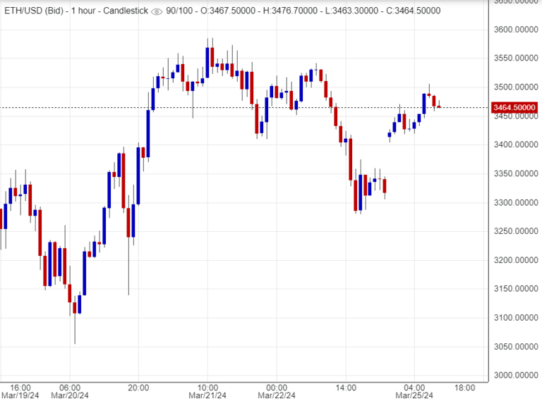 اسعار اثيريوم, تحليل , توصية