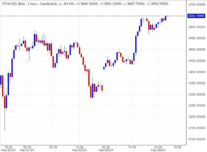 اسعار الاثيريوم , تحليل ,توصية
