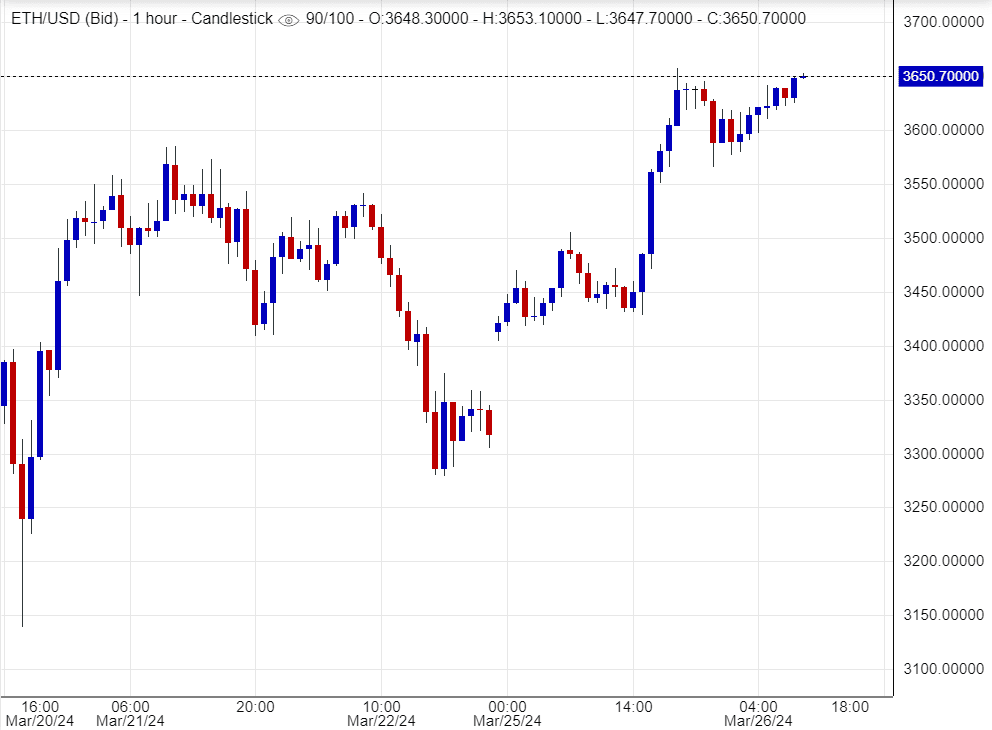 اسعار الاثيريوم , تحليل ,توصية