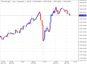 اسعار اثيريوم , تحليل , توصية