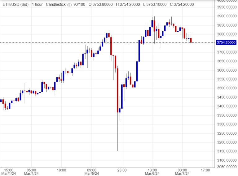 اسعار اثيريوم , تحليل , توصية