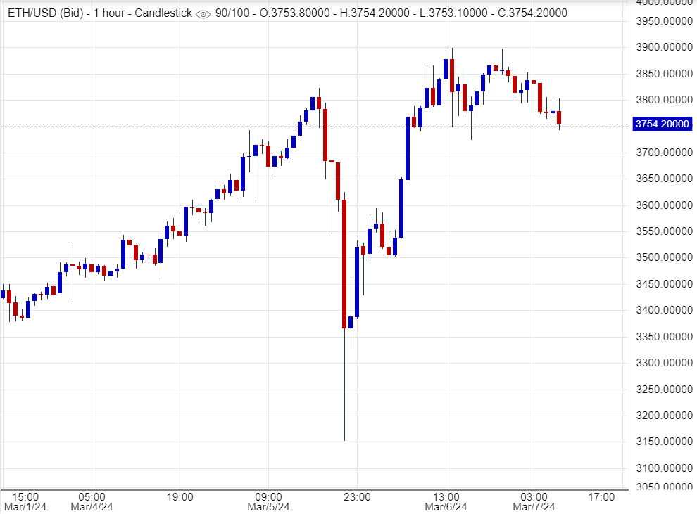 اسعار اثيريوم , تحليل , توصية