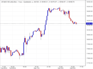 اسعار ناسداك,تحليل ,توصية