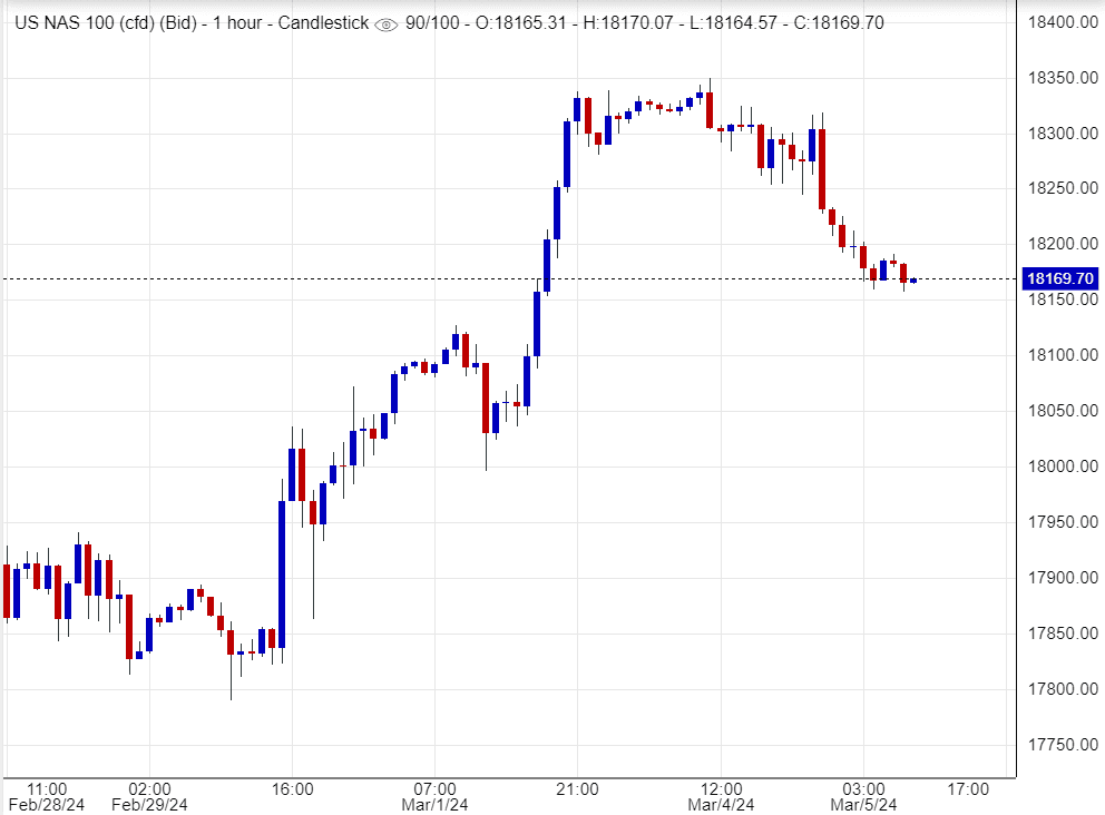 اسعار ناسداك,تحليل ,توصية