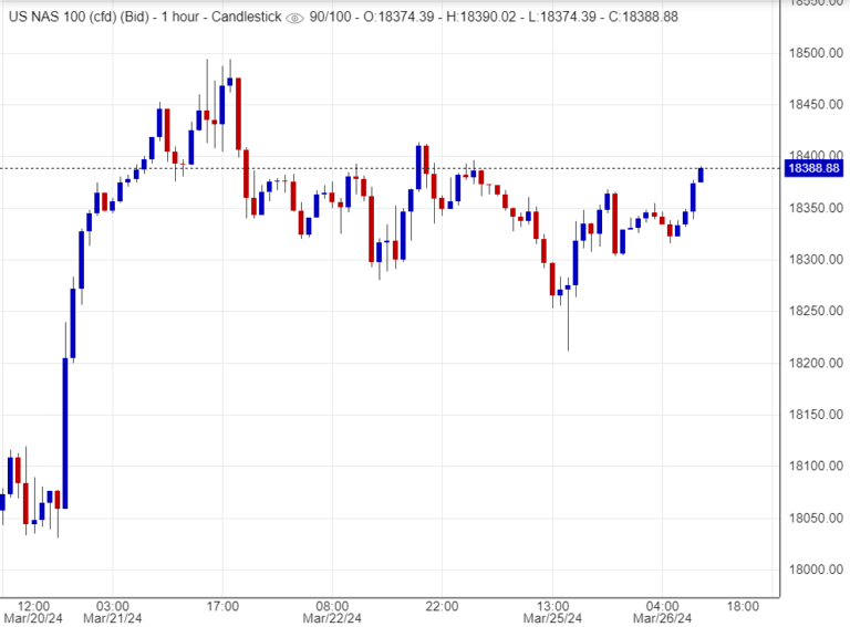 اسعار ناسداك, تحليل ,توصية