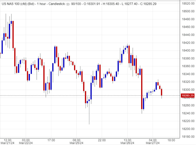 اسعار ناسداك,تحليل ,توصية