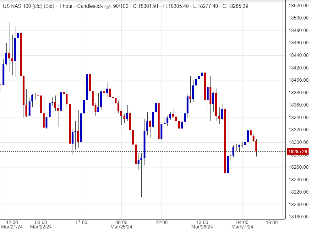 اسعار ناسداك,تحليل ,توصية