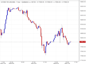 اسعار ناسداك, تحليل ,توصية