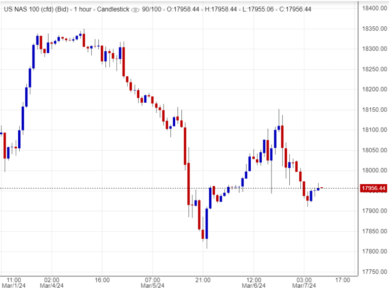 اسعار ناسداك, تحليل ,توصية