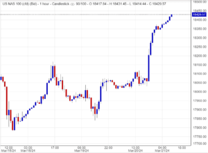 اسعار ناسداك,تحليلات,توصيات
