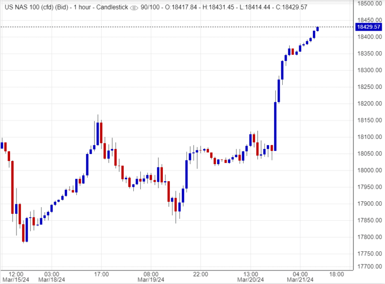 اسعار ناسداك,تحليلات,توصيات
