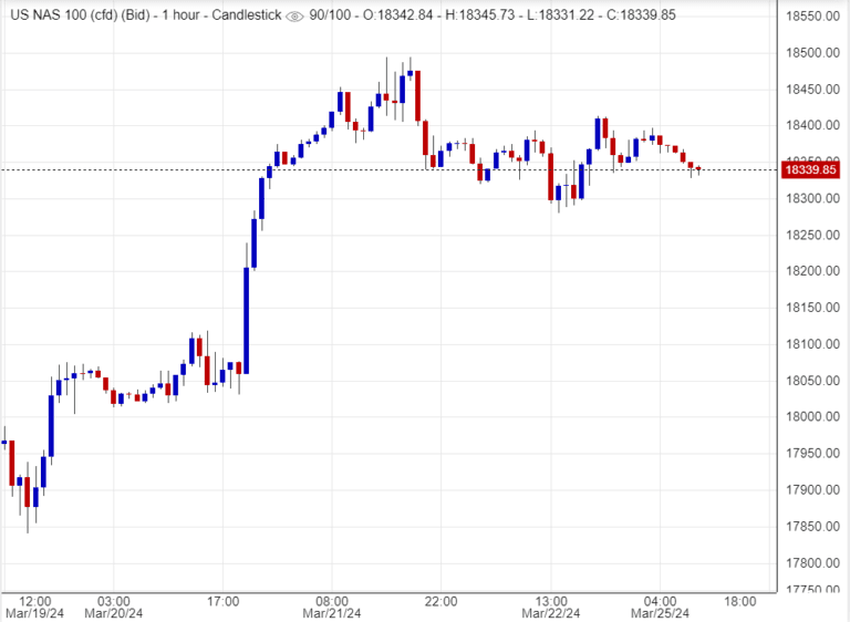 اسعار ناسداك ,تحليل , توصية