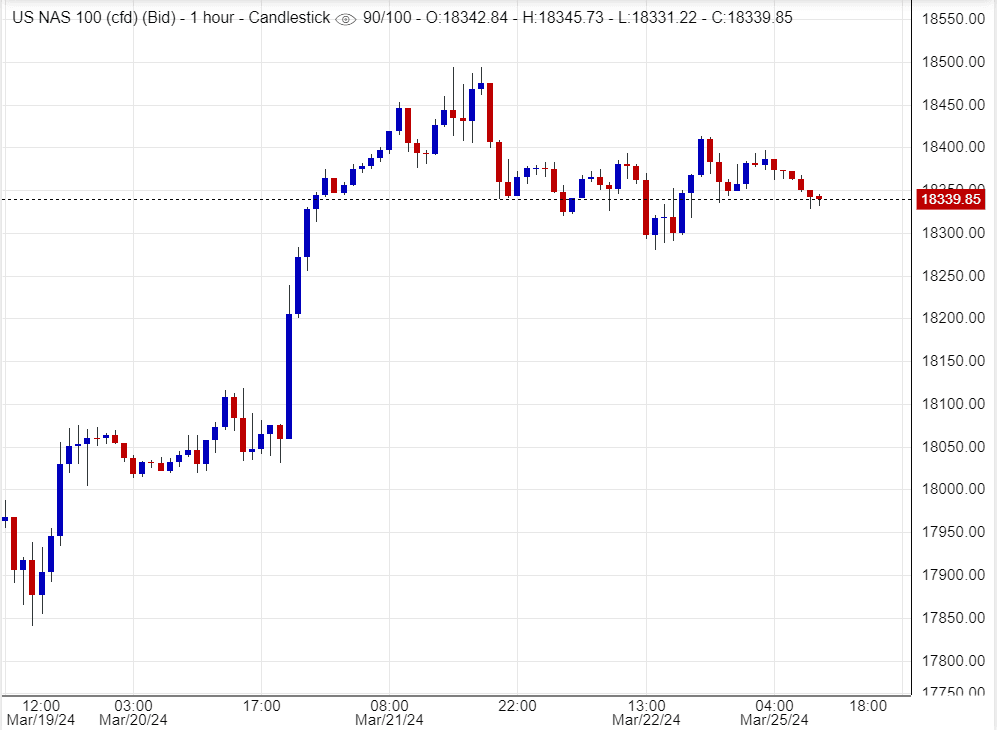 اسعار ناسداك ,تحليل , توصية
