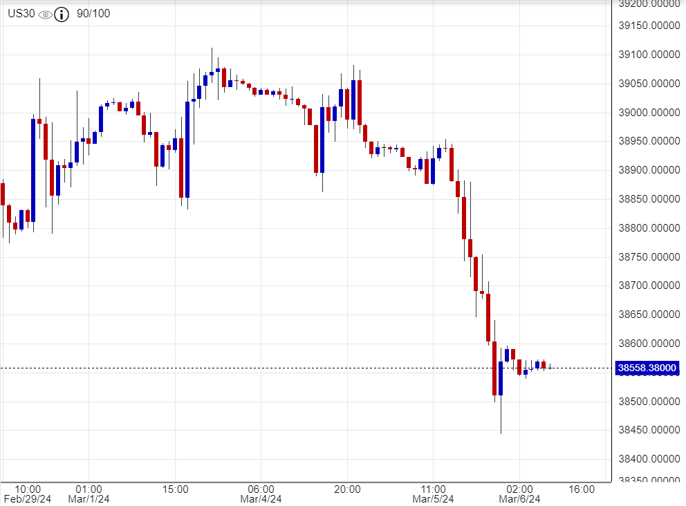اسعار داوجونز, تحليلات ,توصيات